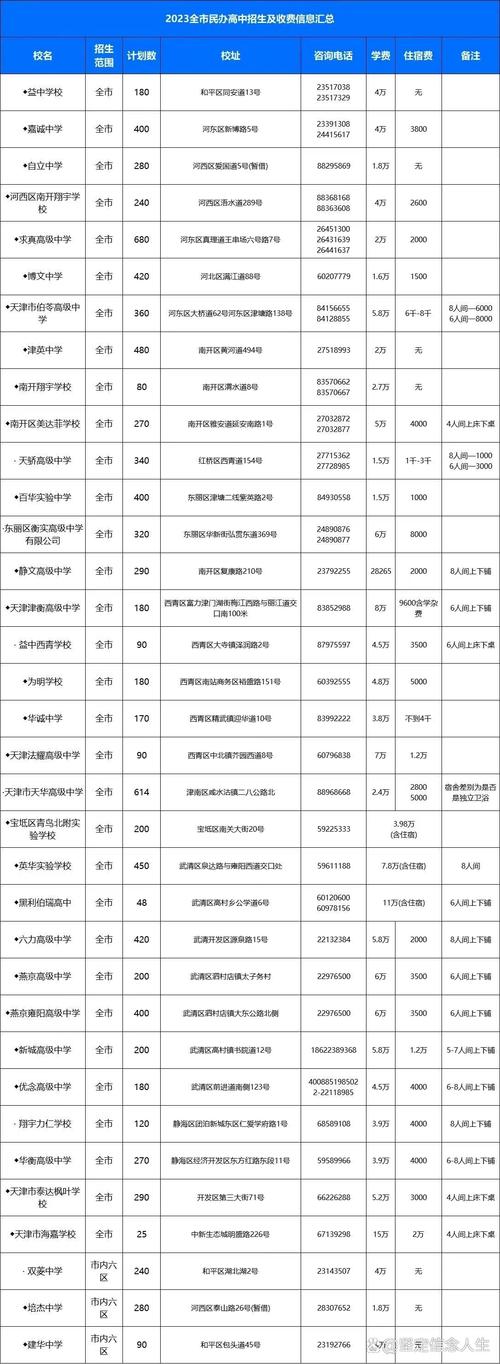 新区现代职业技术学校招生，新区现代职业技术学院位置-第1张图片-职教招生网