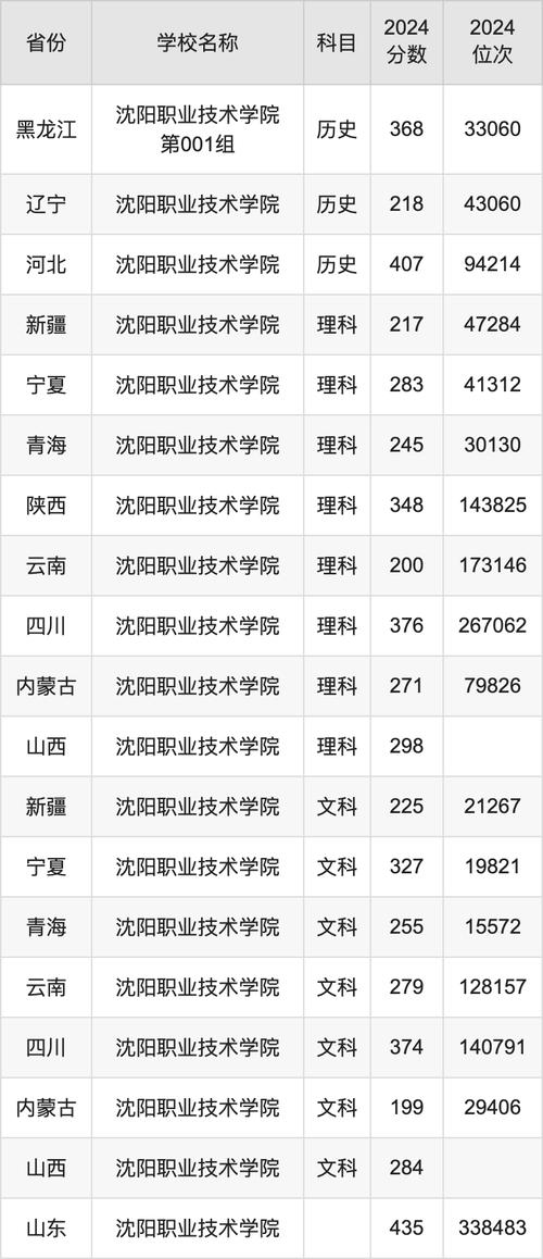 新区现代职业技术学校招生，新区现代职业技术学院位置-第4张图片-职教招生网