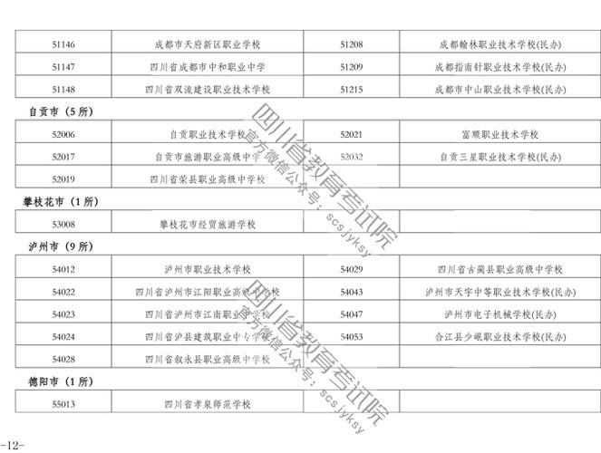 新区现代职业技术学校招生，新区现代职业技术学院位置-第5张图片-职教招生网