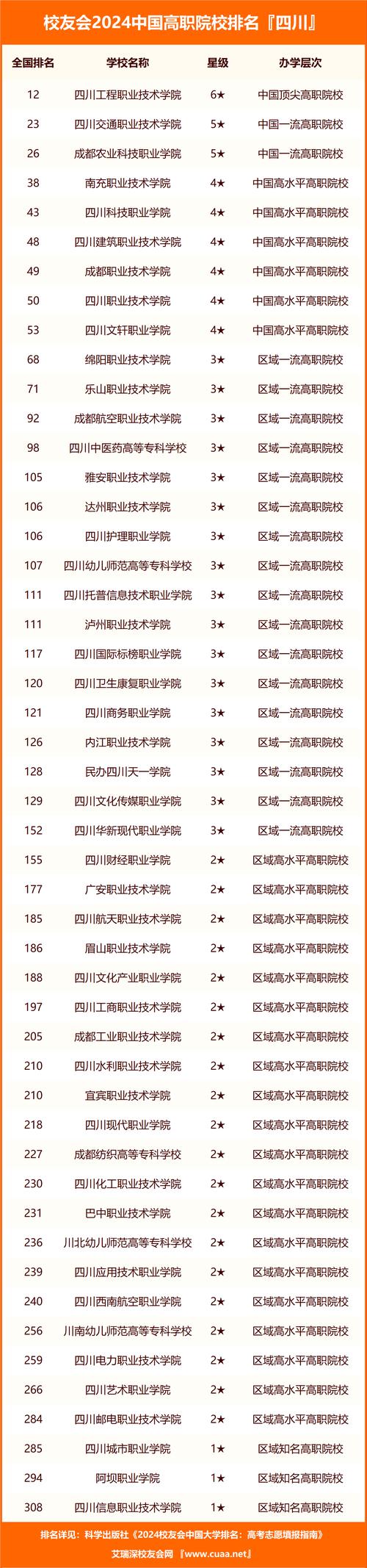 四川省职业高级中学校,四川省职业高级中学校长是谁-第3张图片-职教招生网 四川省职业高级中学校,四川省职业高级中学校长是谁-第3张图片-职教招生网