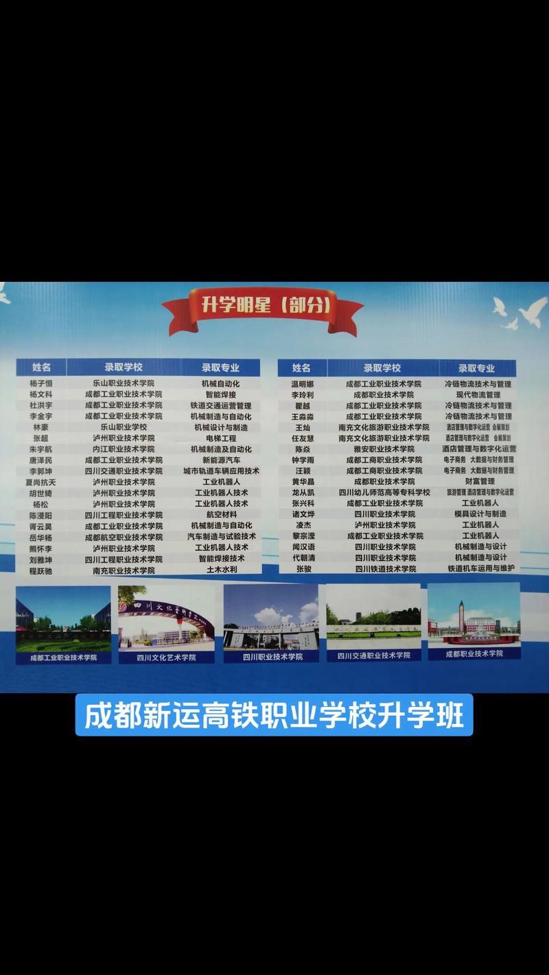 成都新运高铁职业学,成都新运高铁职业学校招生简章?-第3张图片-职教招生网 成都新运高铁职业学,成都新运高铁职业学校招生简章?-第3张图片-职教招生网