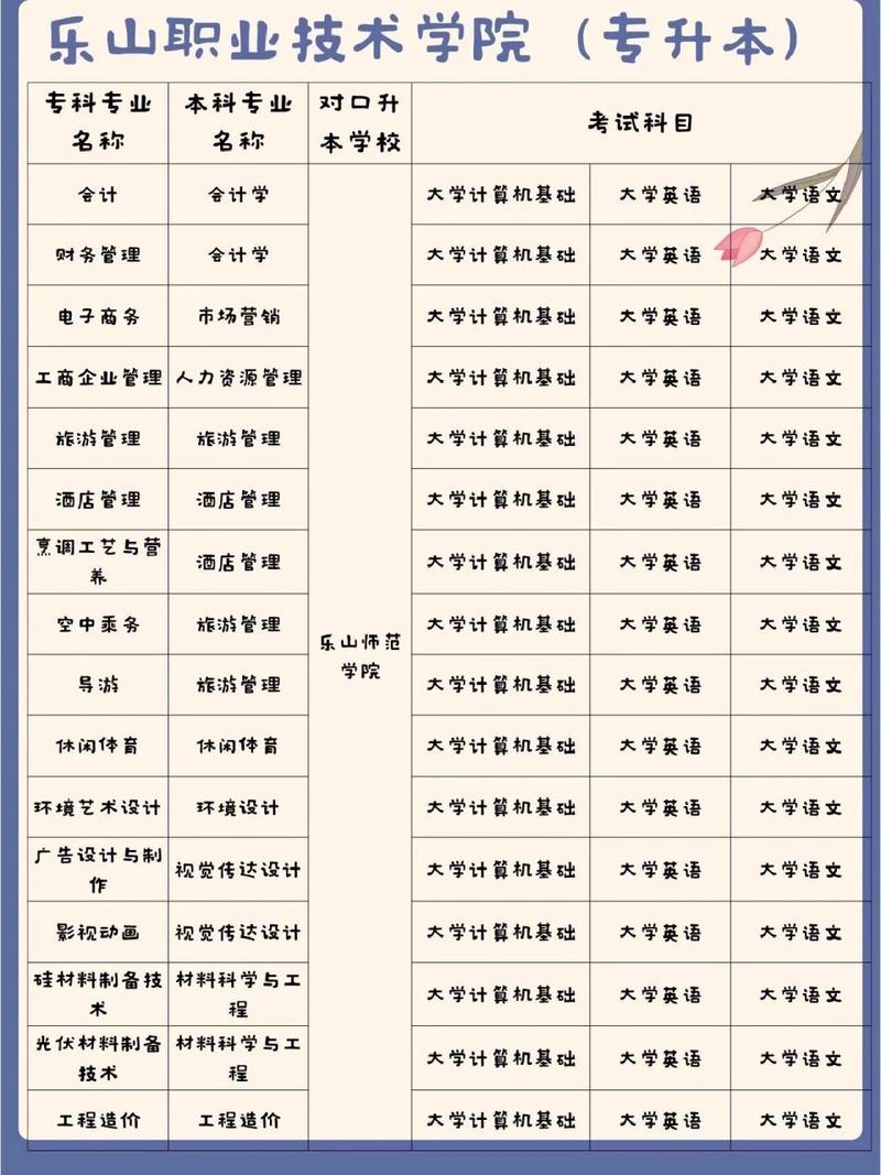 乐山职业技术学校中专部，乐山职业技术学校中专部在哪里-第4张图片-职教招生网
