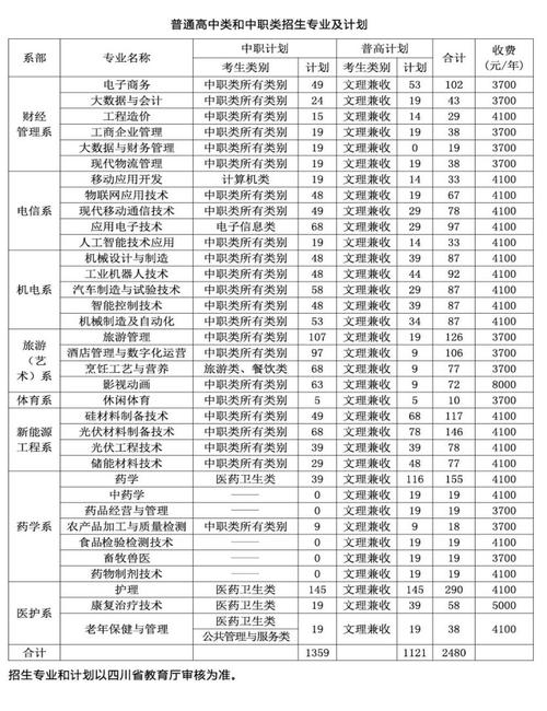 乐山职业技术学校中专部，乐山职业技术学校中专部在哪里-第5张图片-职教招生网
