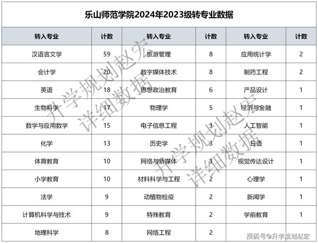 乐山职业技术学校中专部，乐山职业技术学校中专部在哪里-第6张图片-职教招生网