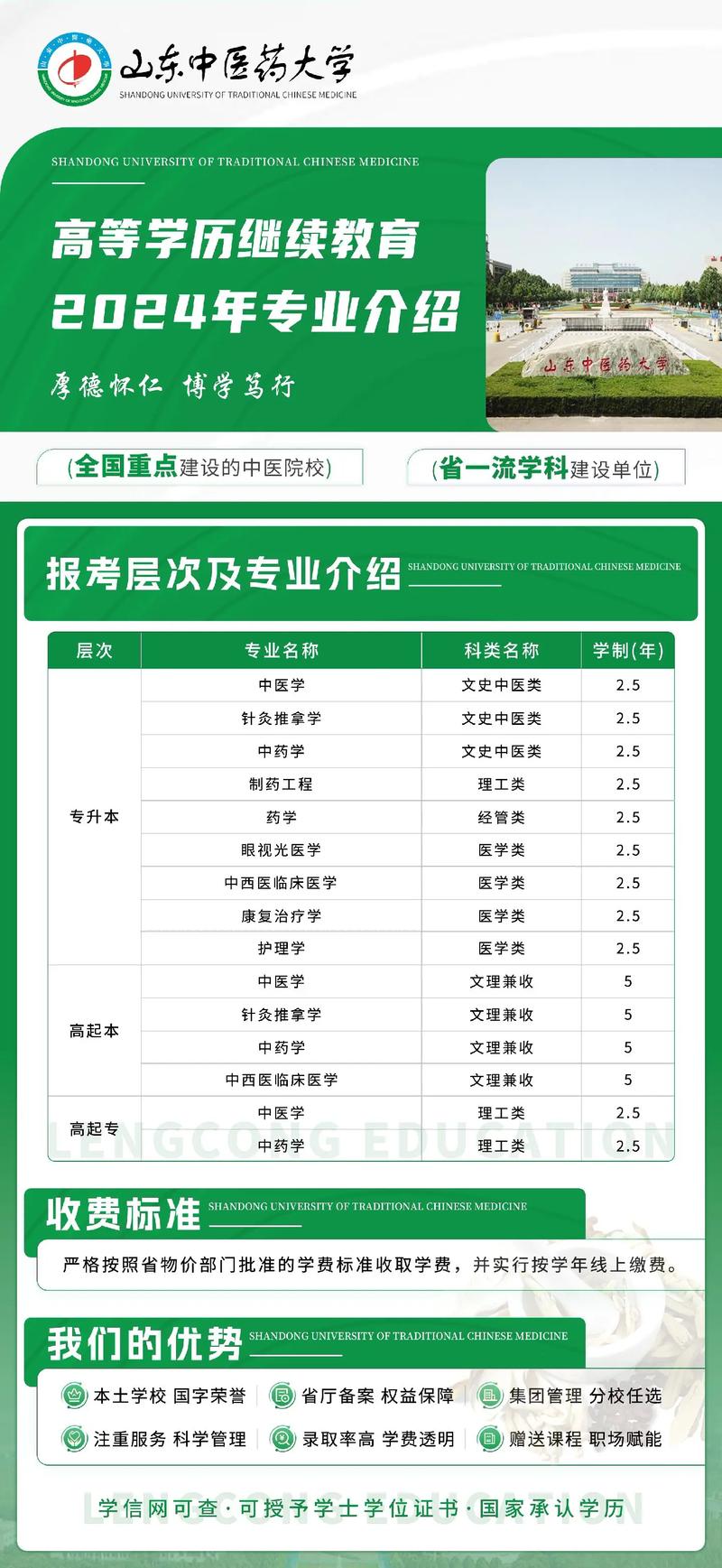 有哪些学校有针灸推拿专业,针灸推拿专业本科学校?-第4张图片-职教招生网 有哪些学校有针灸推拿专业,针灸推拿专业本科学校?-第4张图片-职教招生网