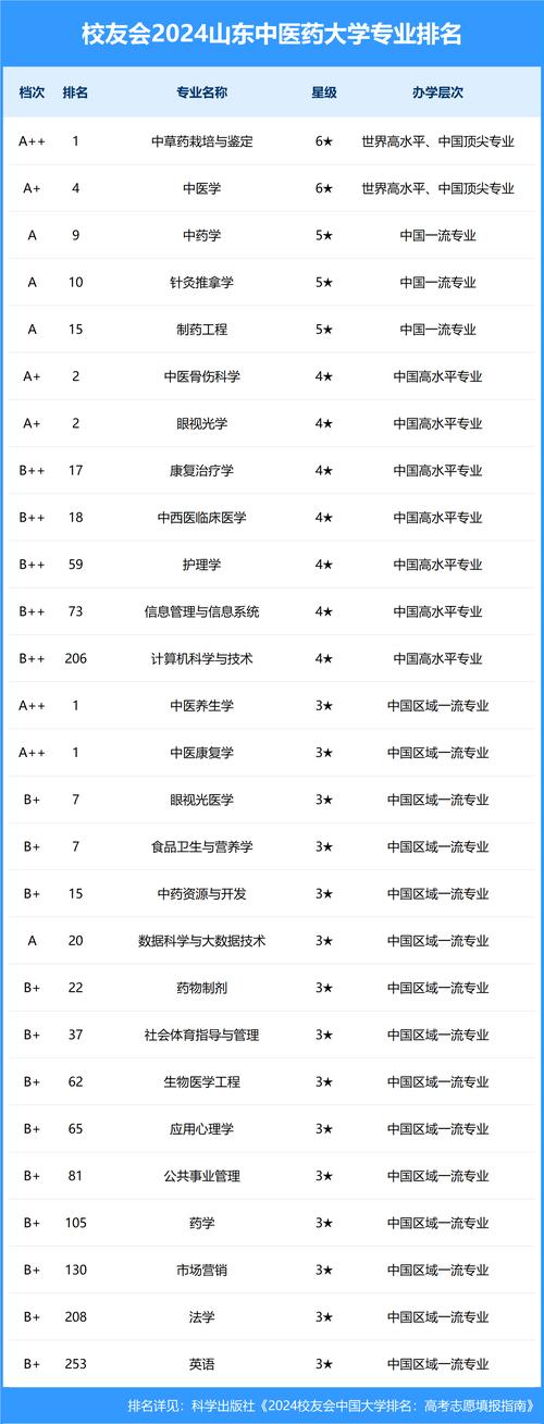 有哪些学校有针灸推拿专业,针灸推拿专业本科学校?-第5张图片-职教招生网 有哪些学校有针灸推拿专业,针灸推拿专业本科学校?-第5张图片-职教招生网