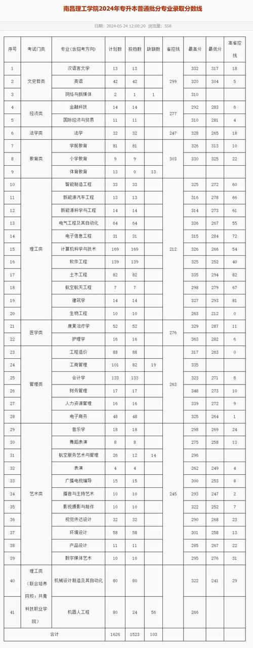 鸿志职业技术学校,鸿志职业技术学校和女子外语学校哪个好-第1张图片-职教招生网 鸿志职业技术学校,鸿志职业技术学校和女子外语学校哪个好-第1张图片-职教招生网