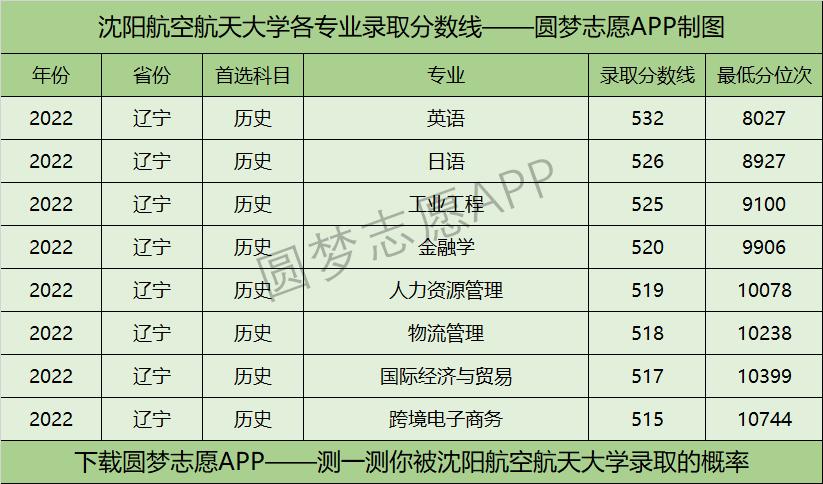 沈阳航空乘务专业?沈阳航空航天大学乘务专业?-第2张图片-职教招生网 沈阳航空乘务专业?沈阳航空航天大学乘务专业?-第2张图片-职教招生网