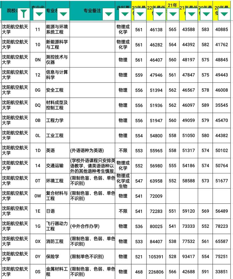 沈阳航空乘务专业?沈阳航空航天大学乘务专业?-第3张图片-职教招生网 沈阳航空乘务专业?沈阳航空航天大学乘务专业?-第3张图片-职教招生网