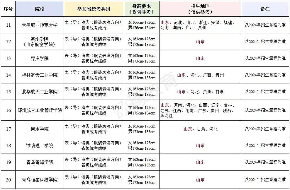 沈阳航空乘务专业?沈阳航空航天大学乘务专业?-第5张图片-职教招生网 沈阳航空乘务专业?沈阳航空航天大学乘务专业?-第5张图片-职教招生网