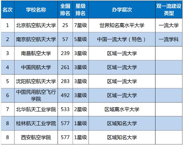 空乘专业哪家好?哪家空乘学校好?-第1张图片-职教招生网 空乘专业哪家好?哪家空乘学校好?-第1张图片-职教招生网