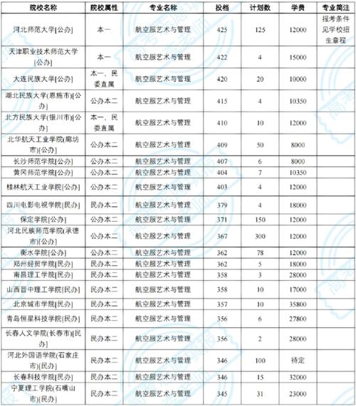 空乘专业哪家好?哪家空乘学校好?-第2张图片-职教招生网 空乘专业哪家好?哪家空乘学校好?-第2张图片-职教招生网