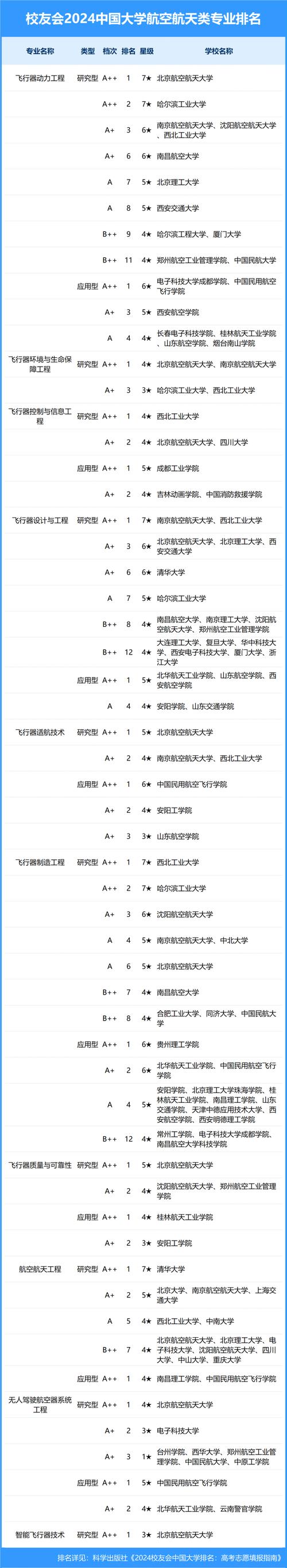 航空服务都有什么专业,航空服务专业都学什么内容??-第6张图片-职教招生网 航空服务都有什么专业,航空服务专业都学什么内容??-第6张图片-职教招生网