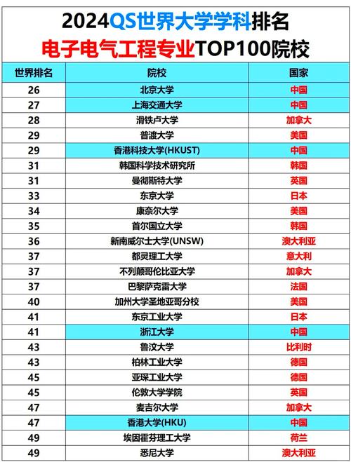 电子培训学校,电子培训学校排名-第1张图片-职教招生网 电子培训学校,电子培训学校排名-第1张图片-职教招生网