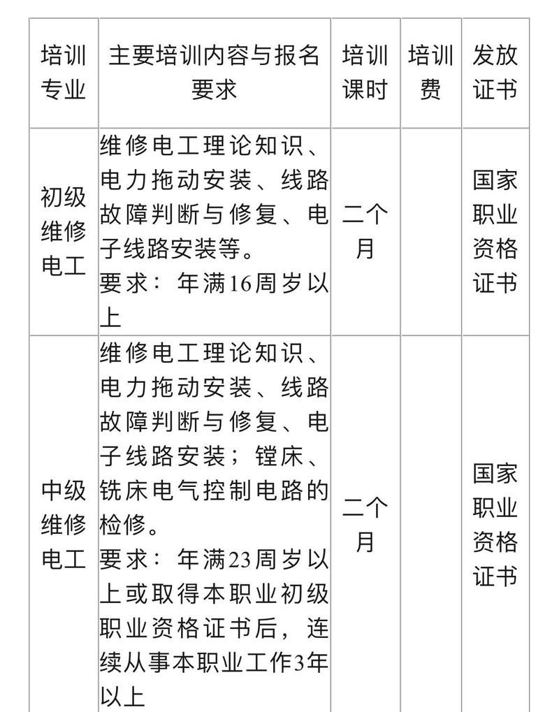 电子电器应用与维修专业学什么,电子电器应用与维修是工程类专业的吗-第5张图片-职教招生网 电子电器应用与维修专业学什么,电子电器应用与维修是工程类专业的吗-第5张图片-职教招生网