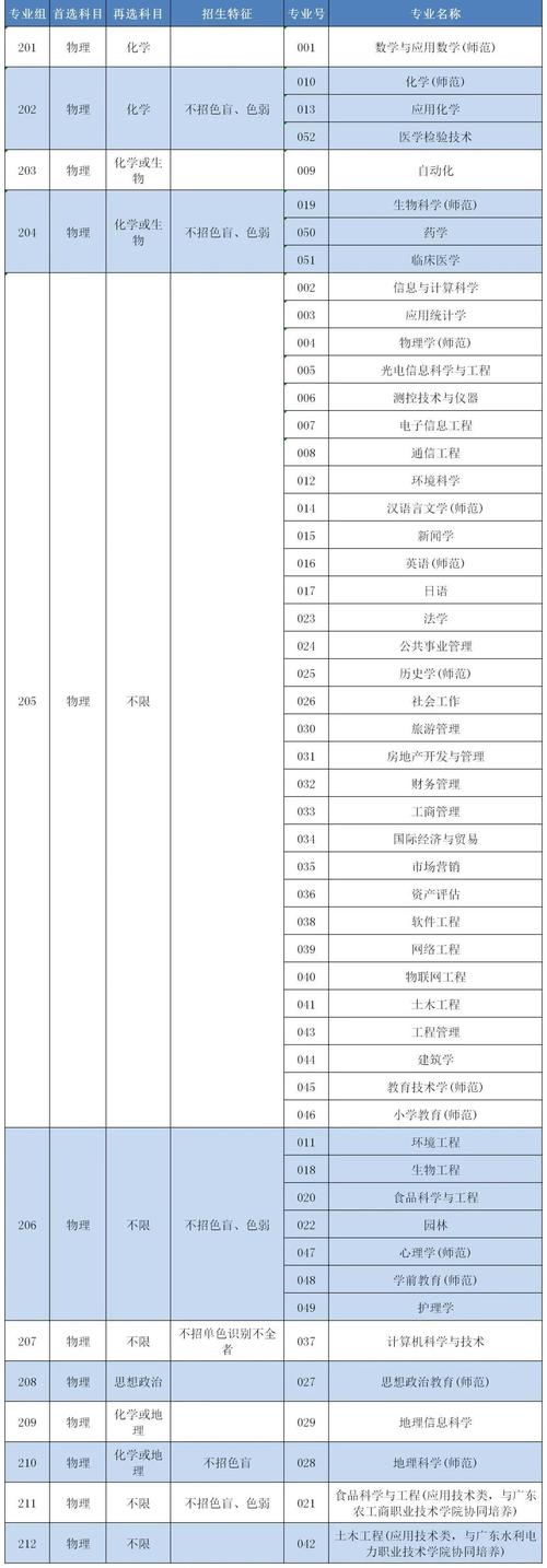 嘉应体育学院?嘉应体育学院与广州体育学院对比?-第2张图片-职教招生网 嘉应体育学院?嘉应体育学院与广州体育学院对比?-第2张图片-职教招生网