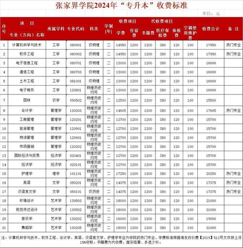 嘉应体育学院?嘉应体育学院与广州体育学院对比?-第3张图片-职教招生网 嘉应体育学院?嘉应体育学院与广州体育学院对比?-第3张图片-职教招生网