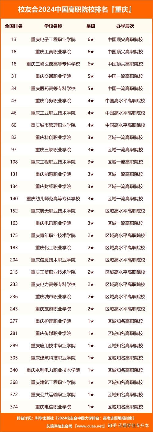 巴渝职业技术培训学校,巴渝职业技术培训学校叉车-第1张图片-职教招生网 巴渝职业技术培训学校,巴渝职业技术培训学校叉车-第1张图片-职教招生网