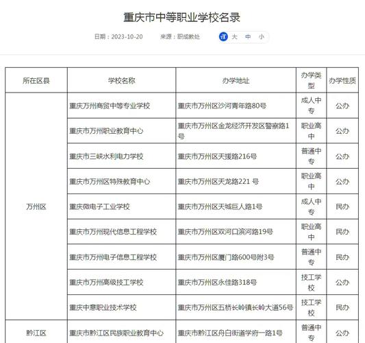 巴渝职业技术培训学校,巴渝职业技术培训学校叉车-第7张图片-职教招生网 巴渝职业技术培训学校,巴渝职业技术培训学校叉车-第7张图片-职教招生网