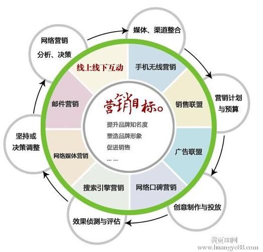 市场营销类专业有哪些,市场营销专业是什么专业类别?-第4张图片-职教招生网 市场营销类专业有哪些,市场营销专业是什么专业类别?-第4张图片-职教招生网