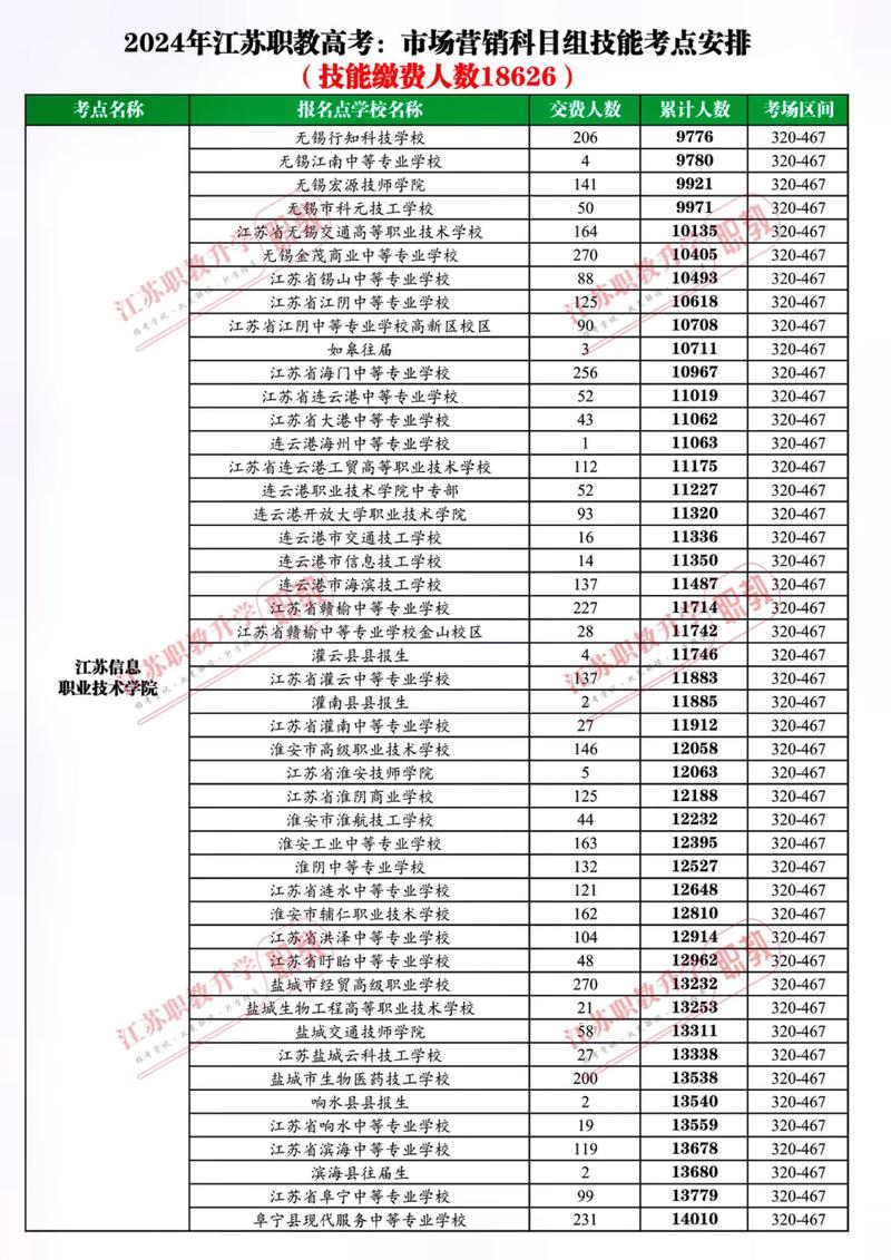 市场营销类专业有哪些,市场营销专业是什么专业类别?-第3张图片-职教招生网 市场营销类专业有哪些,市场营销专业是什么专业类别?-第3张图片-职教招生网