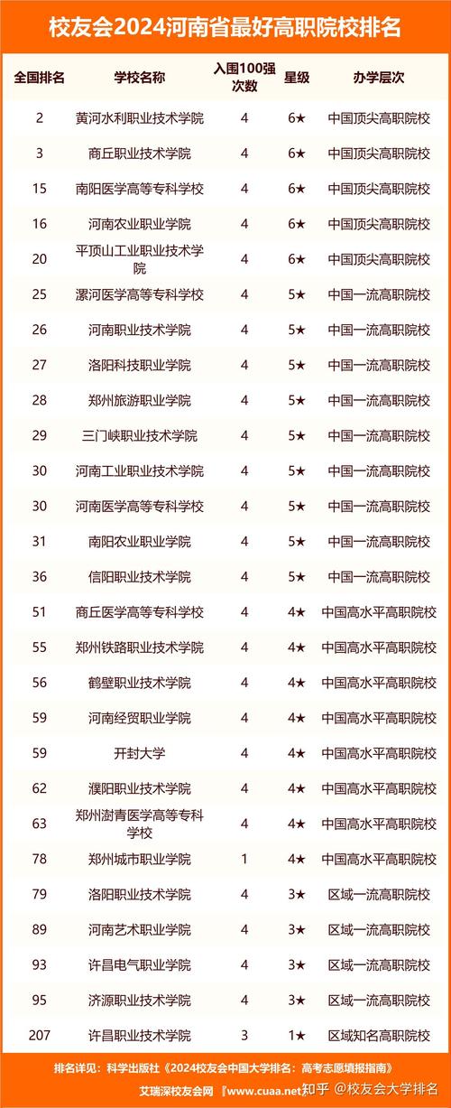信阳职业技术学院对口升学?信阳职业技术学院对口升学录取查询?-第2张图片-职教招生网 信阳职业技术学院对口升学?信阳职业技术学院对口升学录取查询?-第2张图片-职教招生网