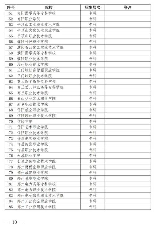 信阳职业技术学院对口升学?信阳职业技术学院对口升学录取查询?-第3张图片-职教招生网 信阳职业技术学院对口升学?信阳职业技术学院对口升学录取查询?-第3张图片-职教招生网