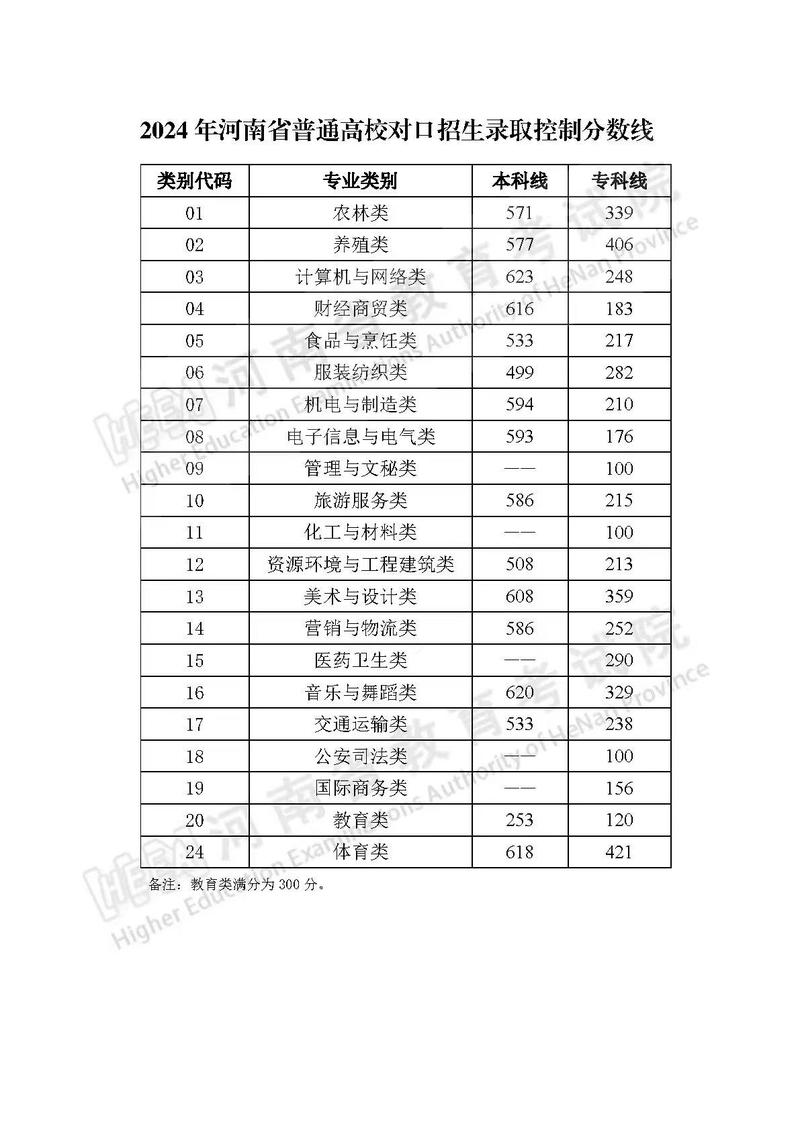 信阳职业技术学院对口升学?信阳职业技术学院对口升学录取查询?-第4张图片-职教招生网 信阳职业技术学院对口升学?信阳职业技术学院对口升学录取查询?-第4张图片-职教招生网