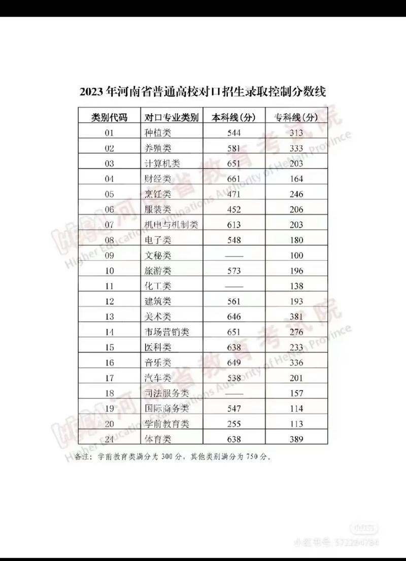 信阳职业技术学院对口升学?信阳职业技术学院对口升学录取查询?-第5张图片-职教招生网 信阳职业技术学院对口升学?信阳职业技术学院对口升学录取查询?-第5张图片-职教招生网