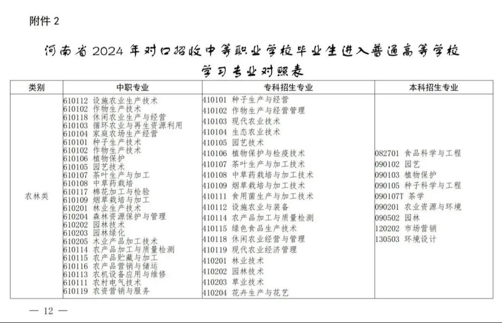 信阳职业技术学院对口升学?信阳职业技术学院对口升学录取查询?-第6张图片-职教招生网 信阳职业技术学院对口升学?信阳职业技术学院对口升学录取查询?-第6张图片-职教招生网