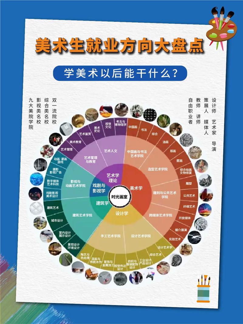 设计艺术学专业,设计艺术学专业属于什么类?-第2张图片-职教招生网 设计艺术学专业,设计艺术学专业属于什么类?-第2张图片-职教招生网