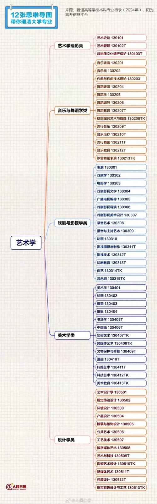 设计艺术学专业,设计艺术学专业属于什么类?-第4张图片-职教招生网 设计艺术学专业,设计艺术学专业属于什么类?-第4张图片-职教招生网