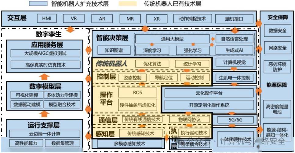 智能机器人技术属于什么专业,智能机器人相关大专专业-第6张图片-职教招生网 智能机器人技术属于什么专业,智能机器人相关大专专业-第6张图片-职教招生网