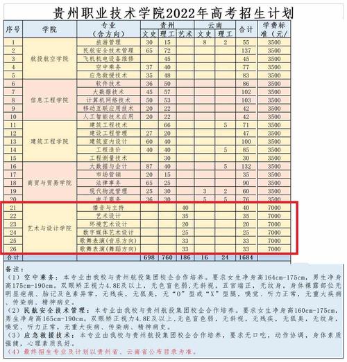 贵州航天职业技术学院航空专业?贵州航天职业学院怎么样?-第3张图片-职教招生网 贵州航天职业技术学院航空专业?贵州航天职业学院怎么样?-第3张图片-职教招生网