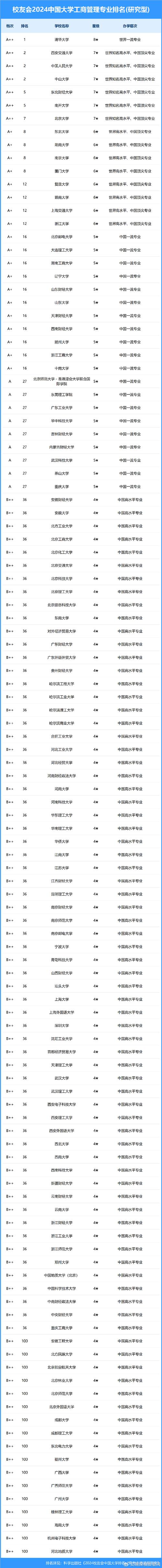 关于工商管理专科院校有哪些的信息