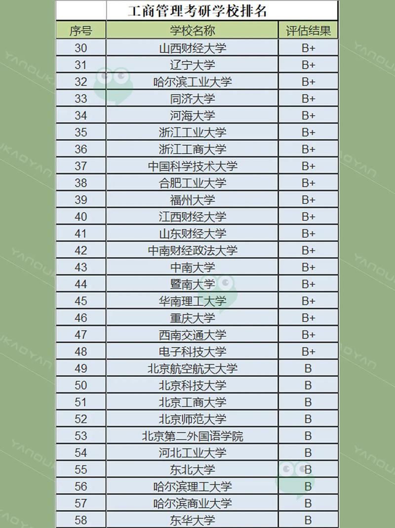 关于工商管理专科院校有哪些的信息-第3张图片-职教招生网 关于工商管理专科院校有哪些的信息-第3张图片-职教招生网