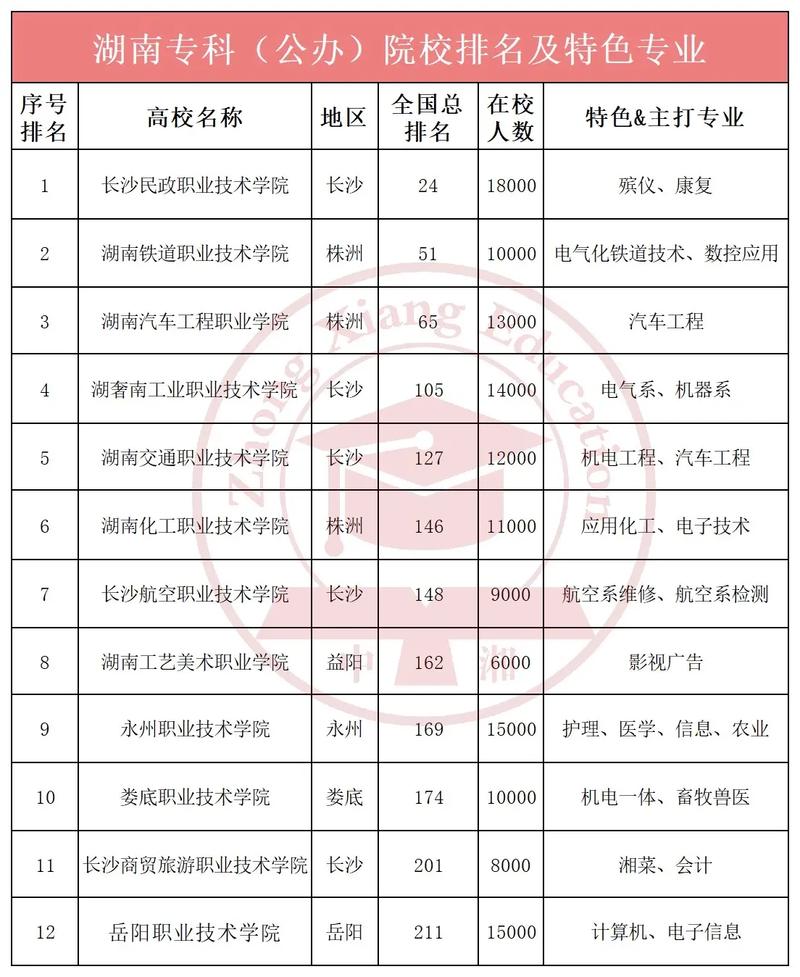 关于工商管理专科院校有哪些的信息-第4张图片-职教招生网 关于工商管理专科院校有哪些的信息-第4张图片-职教招生网