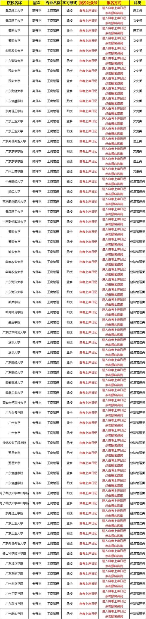 关于工商管理专科院校有哪些的信息-第5张图片-职教招生网 关于工商管理专科院校有哪些的信息-第5张图片-职教招生网