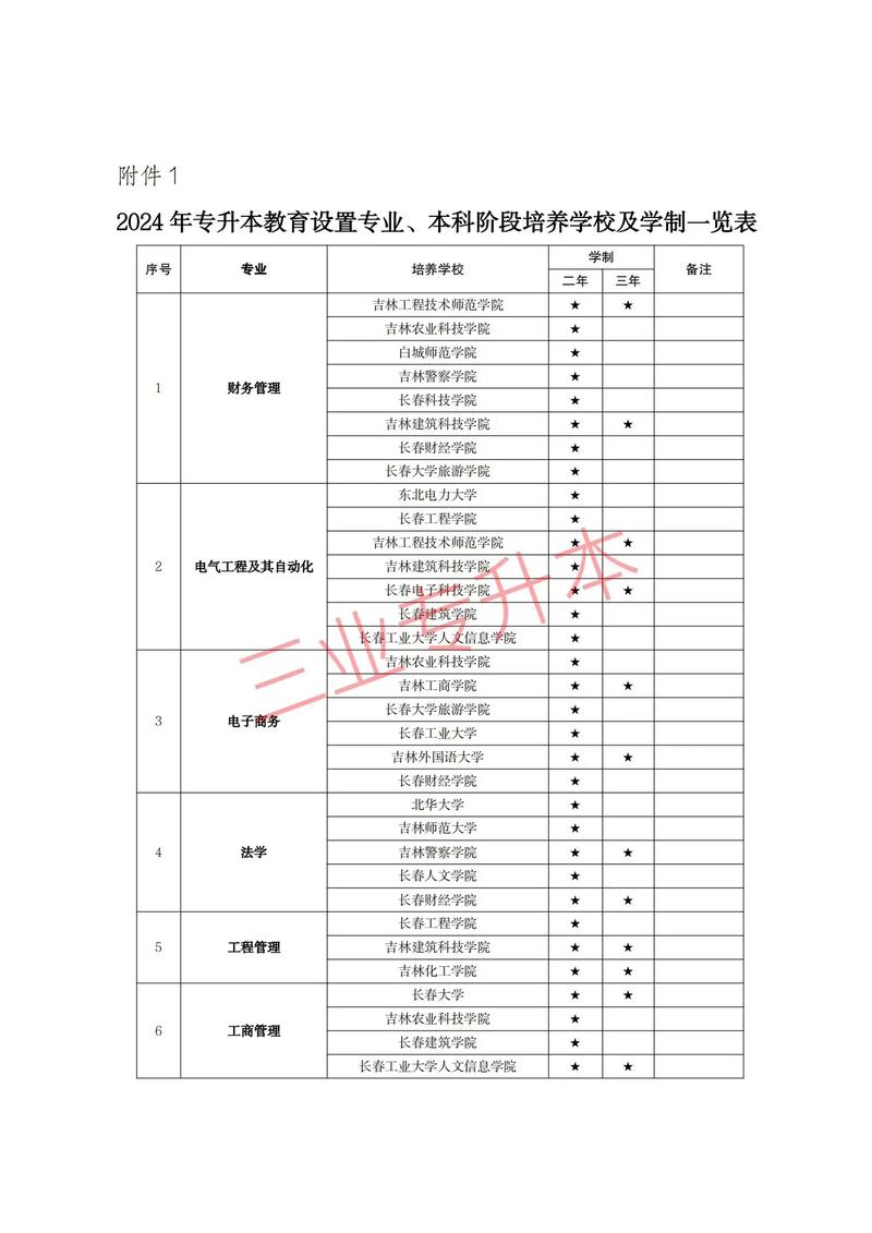 什么是康复专业?康复是啥专业?-第1张图片-职教招生网 什么是康复专业?康复是啥专业?-第1张图片-职教招生网