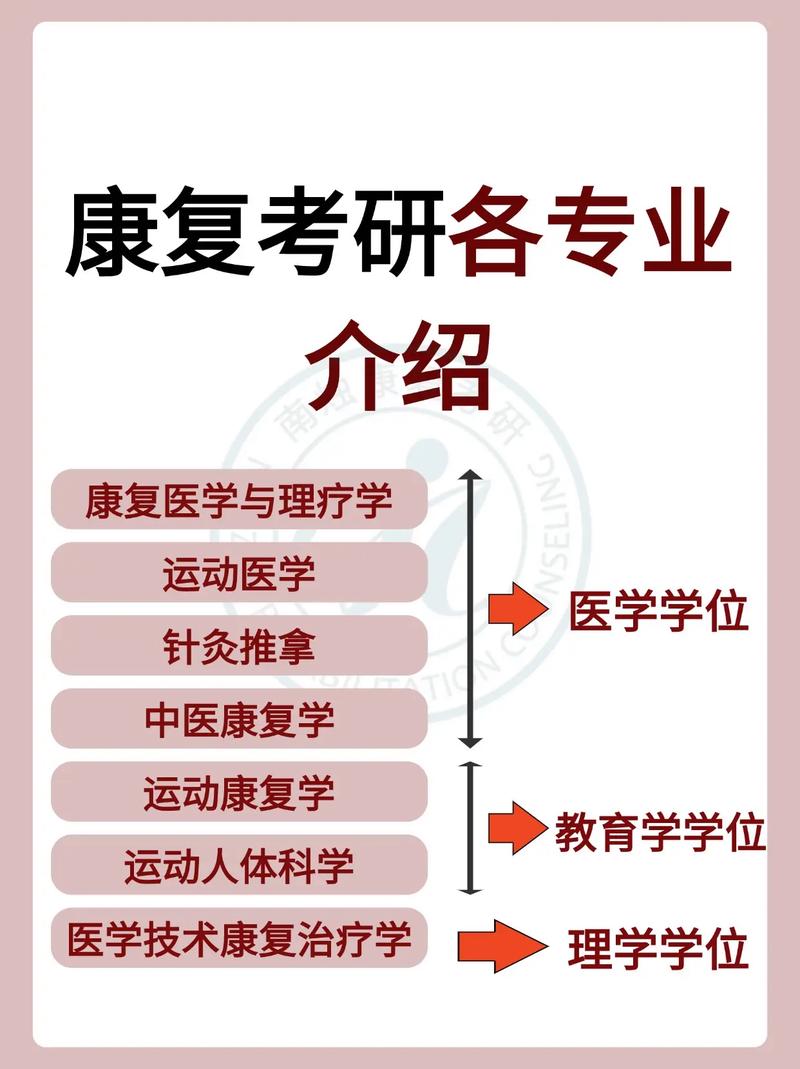 什么是康复专业?康复是啥专业?-第2张图片-职教招生网 什么是康复专业?康复是啥专业?-第2张图片-职教招生网