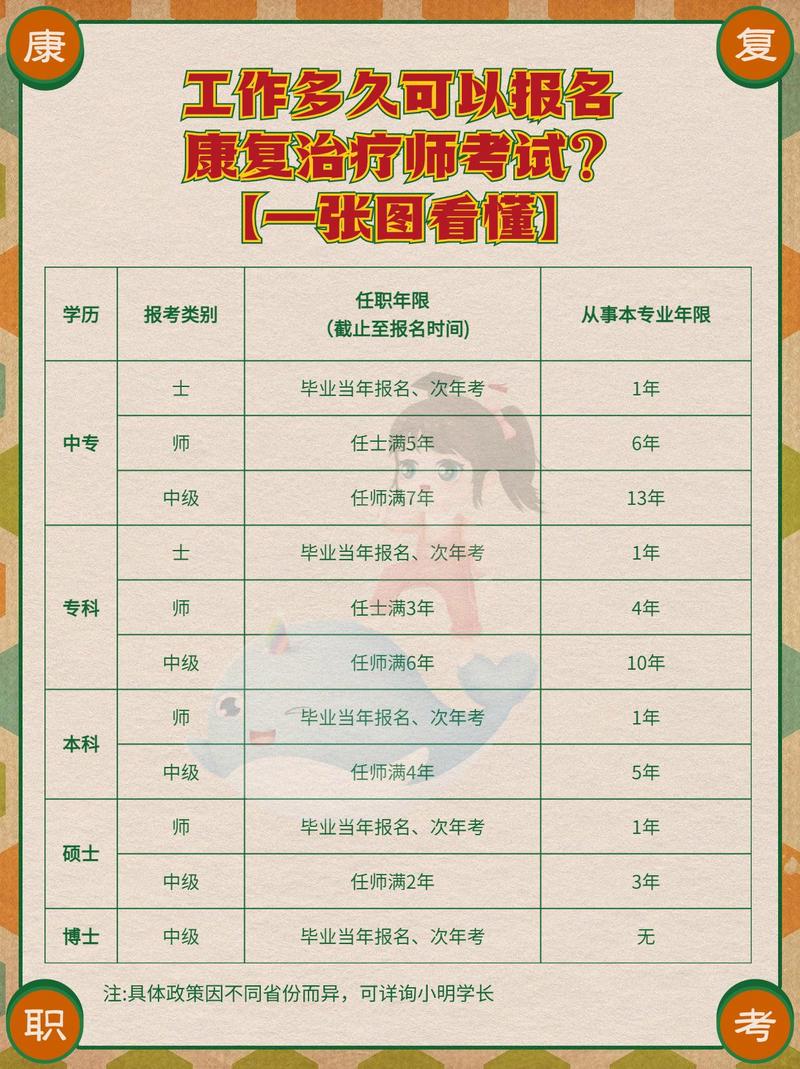 什么是康复专业?康复是啥专业?-第4张图片-职教招生网 什么是康复专业?康复是啥专业?-第4张图片-职教招生网