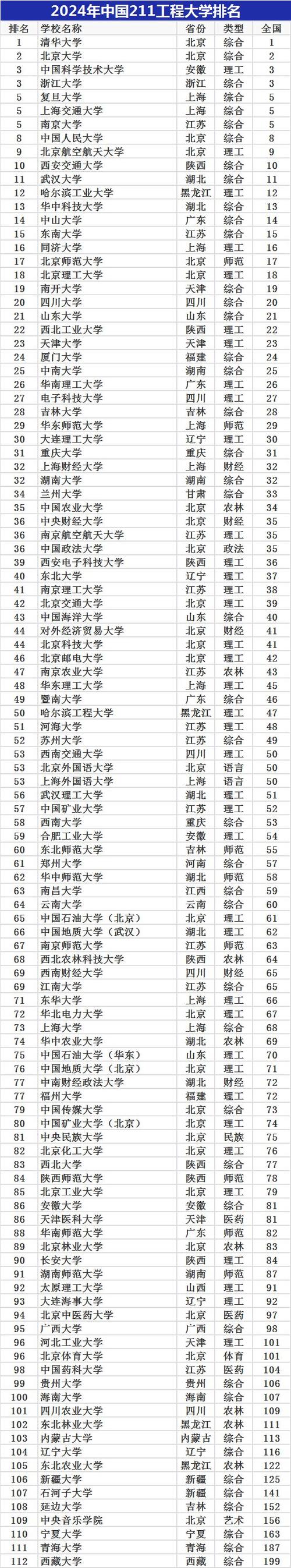通信工程强的学校,通信工程专学校排名?-第1张图片-职教招生网 通信工程强的学校,通信工程专学校排名?-第1张图片-职教招生网