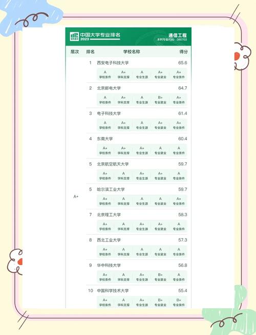 通信工程强的学校,通信工程专学校排名?-第2张图片-职教招生网 通信工程强的学校,通信工程专学校排名?-第2张图片-职教招生网