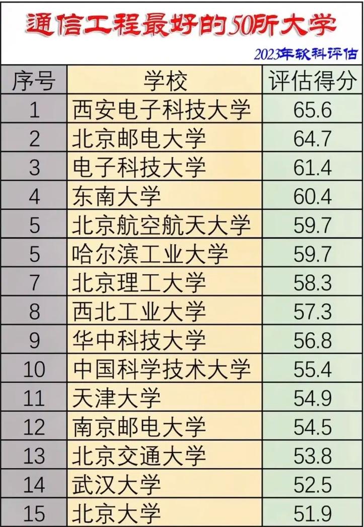 通信工程强的学校,通信工程专学校排名?-第5张图片-职教招生网 通信工程强的学校,通信工程专学校排名?-第5张图片-职教招生网
