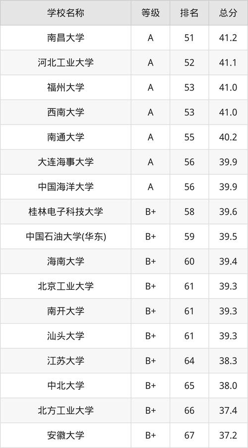 通信工程强的学校,通信工程专学校排名?-第6张图片-职教招生网 通信工程强的学校,通信工程专学校排名?-第6张图片-职教招生网