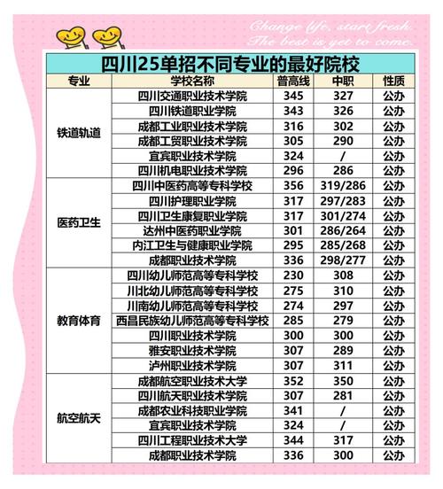 成都市国防教育学校？成都市国防教育学会综合训练基地？-第8张图片-职教招生网