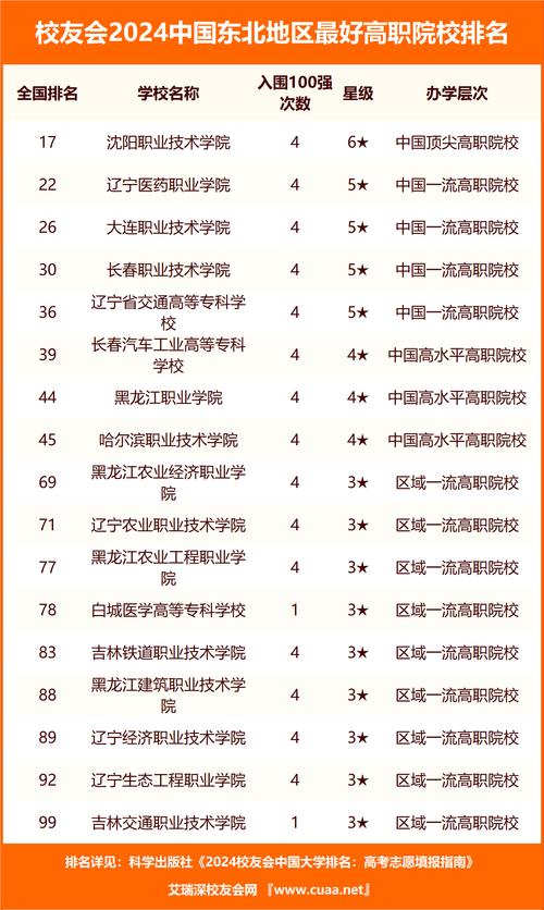 大连烹饪中专专业，大连烹饪技术学校有大专吗？
