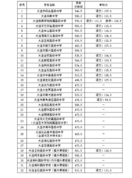 大连烹饪中专专业,大连烹饪技术学校有大专吗?-第4张图片-职教招生网 大连烹饪中专专业,大连烹饪技术学校有大专吗?-第4张图片-职教招生网