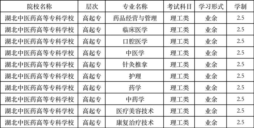 湖北针灸推拿学校大专,湖北针灸推拿专升本-第1张图片-职教招生网 湖北针灸推拿学校大专,湖北针灸推拿专升本-第1张图片-职教招生网