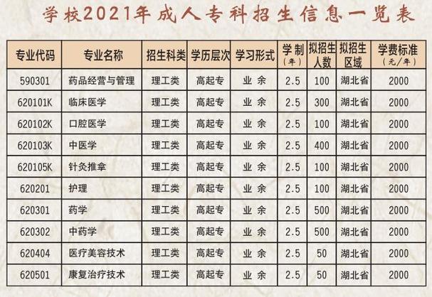湖北针灸推拿学校大专,湖北针灸推拿专升本-第2张图片-职教招生网 湖北针灸推拿学校大专,湖北针灸推拿专升本-第2张图片-职教招生网